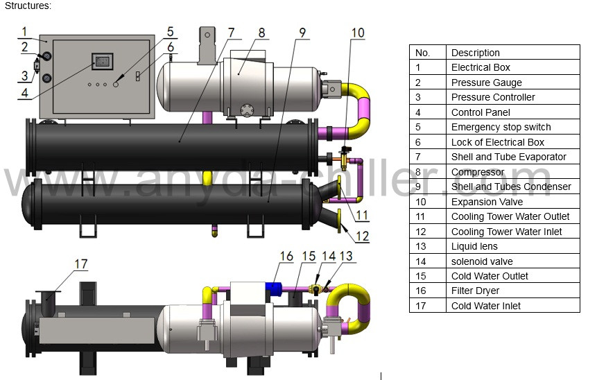 water cooled screw chiller1-single.jpg